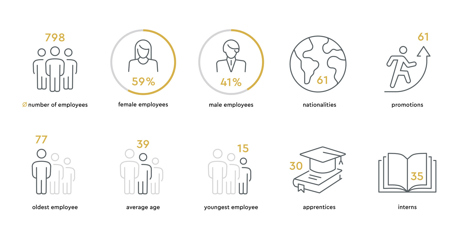 The infographic of the Hotel Grand Resort Bad Ragaz, a superior star hotel in Switzerland, shows information (number of employees, nationalities, qualifications, etc.). The text on the graphic is in English.