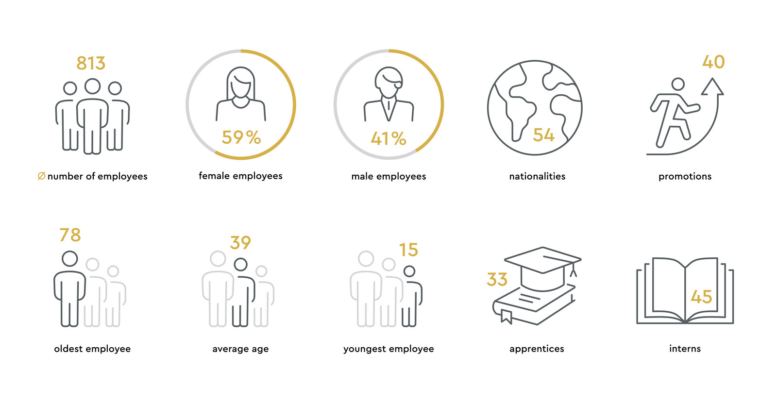 The infographic of the Hotel Grand Resort Bad Ragaz, a superior star hotel in Switzerland, shows information (number of employees, nationalities, qualifications, etc.). The text on the graphic is in English.