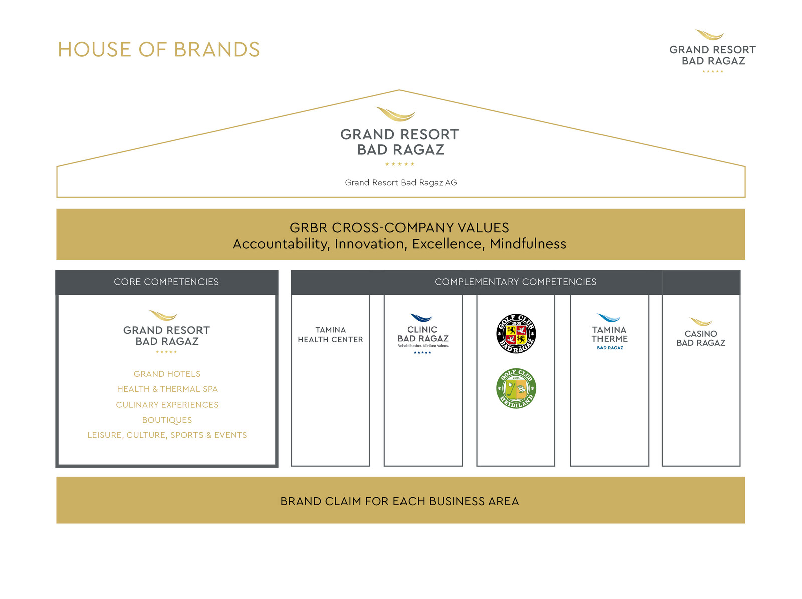 The brand model of the Hotel Grand Resort Bad Ragaz is shown in white and gold. The Grand Resort is a superior star hotel in Switzerland.